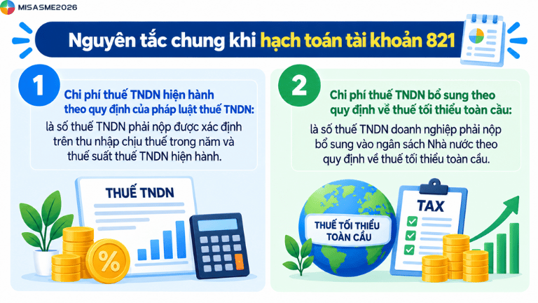 hạch toán thuế tndn phải nộp