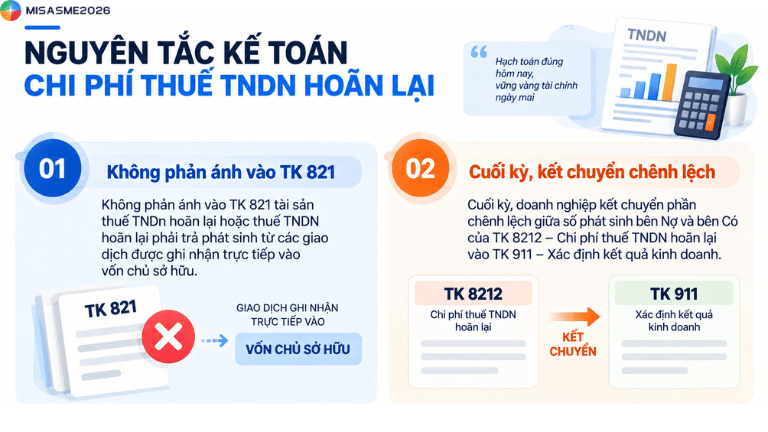 hạch toán nộp thuế tndn