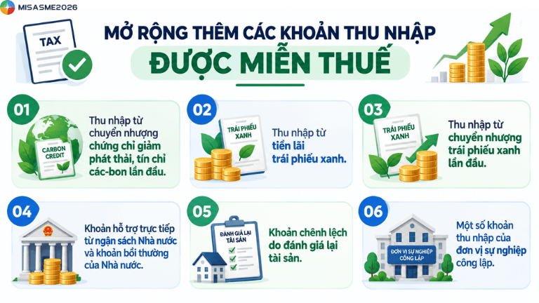 luật thuế thu nhập doanh nghiệp mới nhất