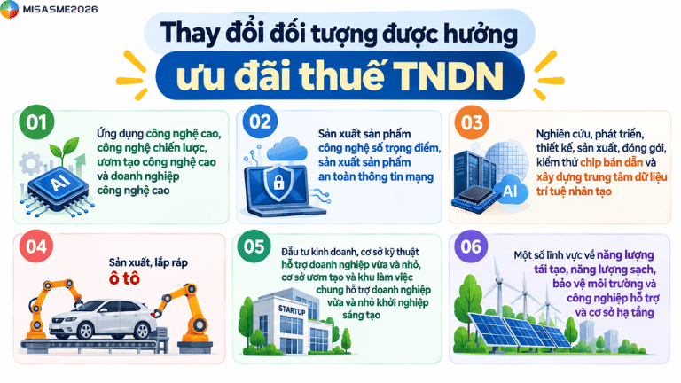 luật thuế tndn năm 2025