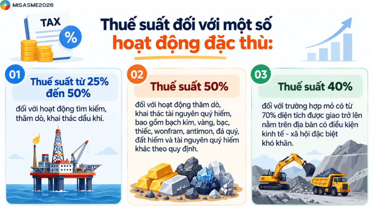 luật thuế tndn mới nhất