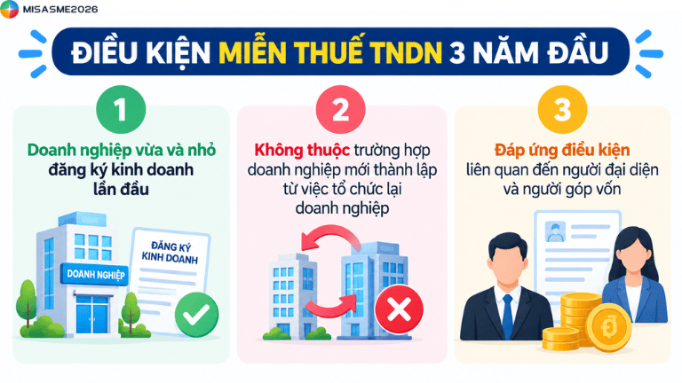 miễn thuế thu nhập doanh nghiệp