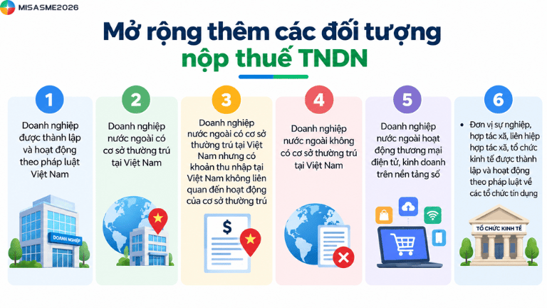 nghị định 320 thuế thu nhập doanh nghiệp