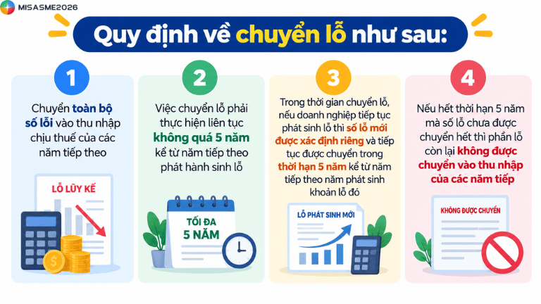 nghị định 320 hướng dẫn thuế tndn