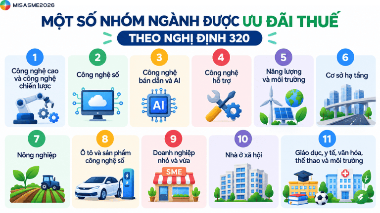 nghị định 320 về thuế thu nhập doanh nghiệp