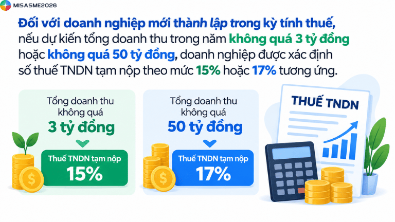 nghị định miễn thuế tndn