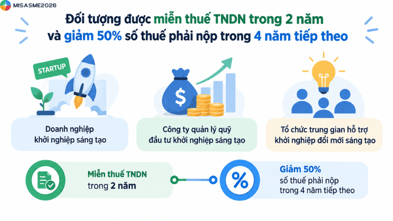 nghị quyết 198 miễn thuế tndn