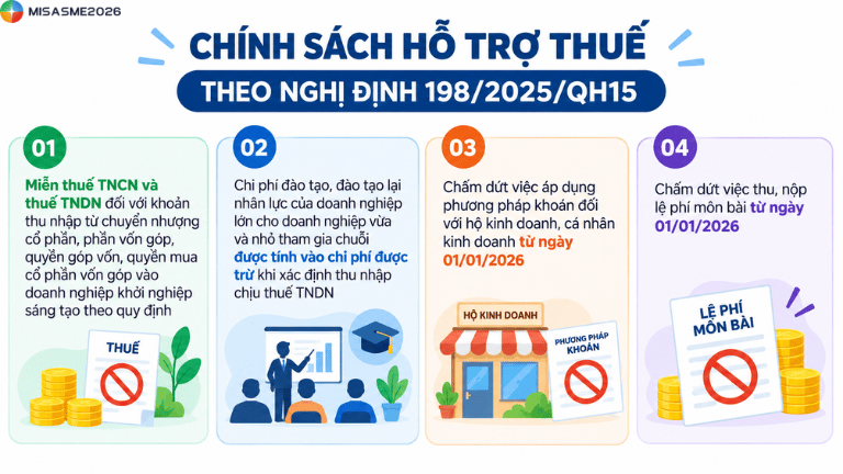nghị quyết 198 miễn thuế tndn