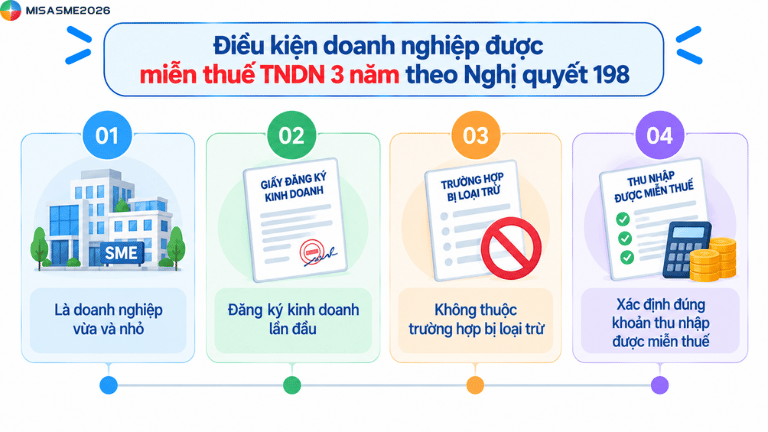 nghị quyết 198 miễn thuế tndn