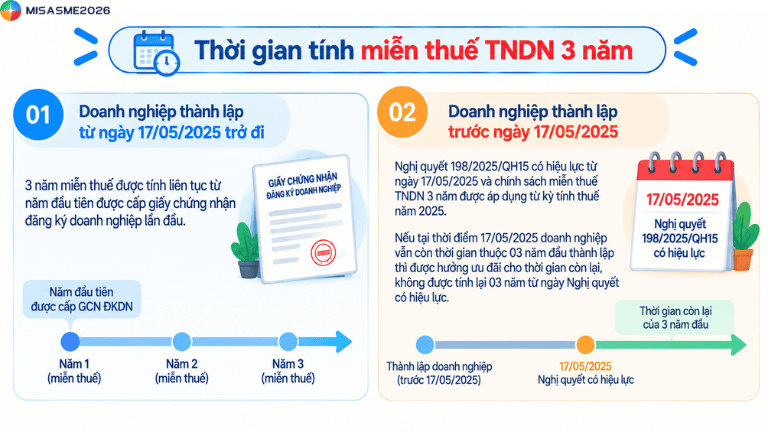 nghị quyết 198 về miễn thuế tndn