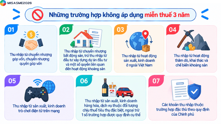 nghị quyết 198 về miễn thuế tndn