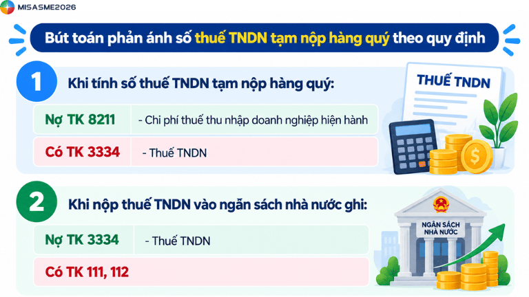 quy định về tạm nộp thuế tndn mới nhất