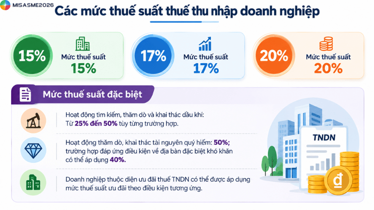 thuế thu nhập doanh nghiệp 2026