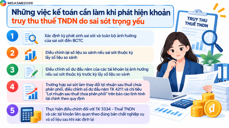 hạch toán truy thu thuế tndn