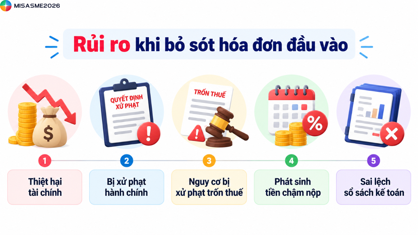 kê khai sót hóa đơn đầu vào