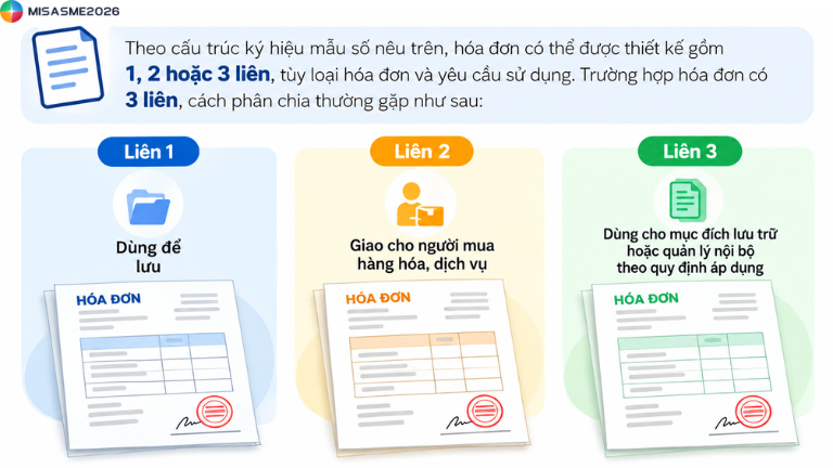 mẫu số hoá đơn là gì