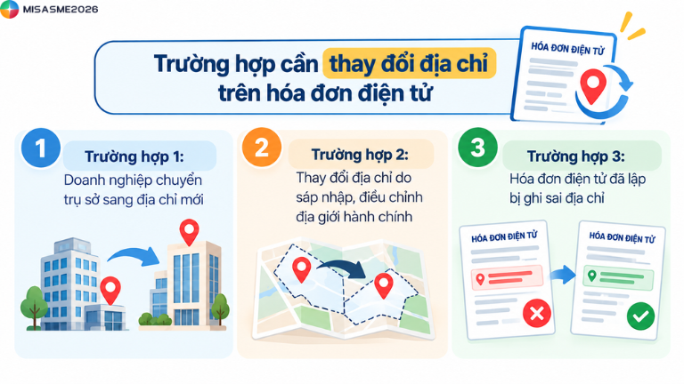 cập nhật địa chỉ mới trên hóa đơn