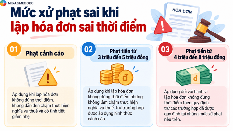 thời điểm xuất hóa đơn theo nghị định 70